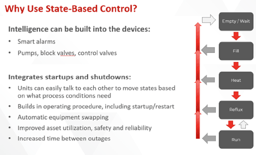 Figure 2. Advantages of state-based control. Source: Rockwell Automation