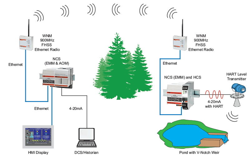 Figure 5