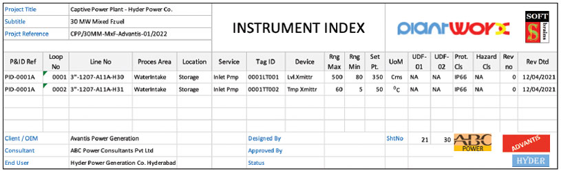 Figure 1. Instrument index generated from an automated solution