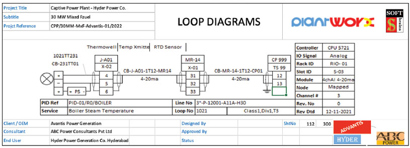 Figure 3. Loop diagram generated from an automated solution