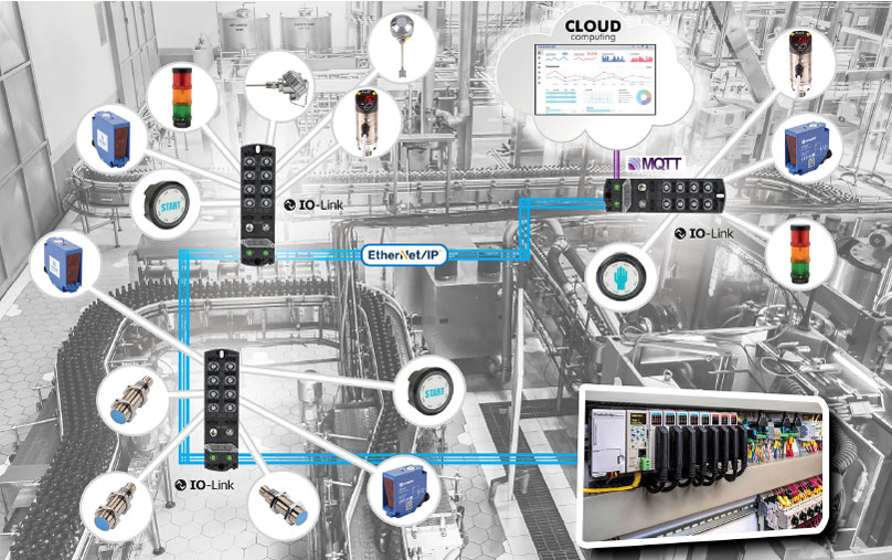 Figure 1. The IO-Link fieldbus architecture is particularly useful for connecting a wide variety of field devices to PLC controllers and cloud computing—even simultaneously. This diagram shows a PLC and an MQTT connection to the cloud, both communicating with IO Link master modules that are connected to many types of sensors and actuators.