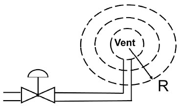 Noise point sources (top) lose sound energy quickly, falling with distance squared.