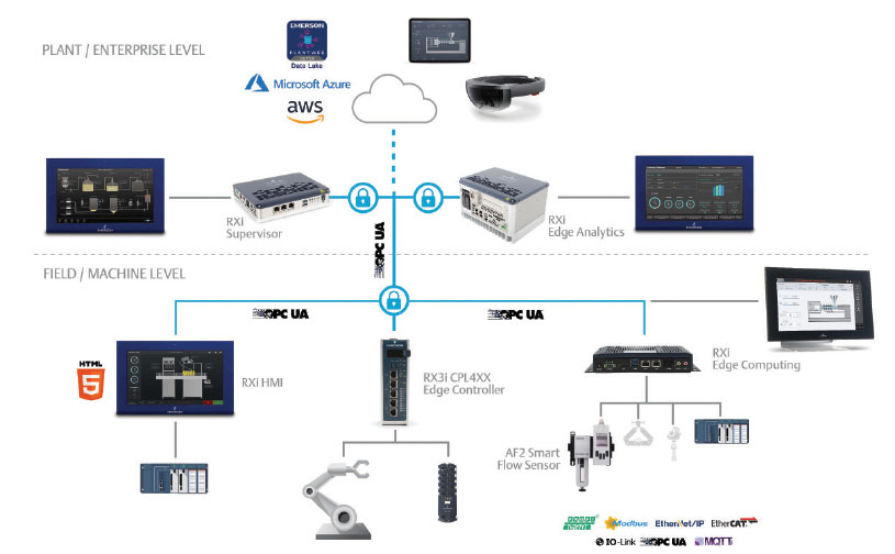 diagram of hardware and software