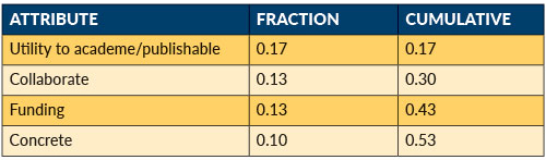 Table 1