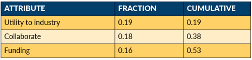 Table 3