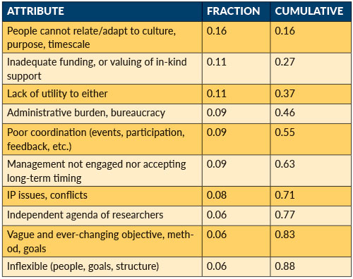 Table 6